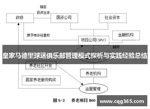 皇家马德里球迷俱乐部管理模式探析与实践经验总结