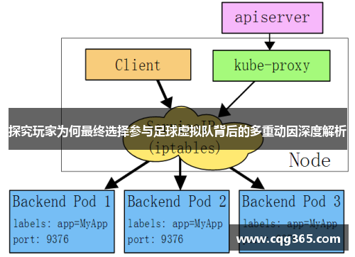 探究玩家为何最终选择参与足球虚拟队背后的多重动因深度解析