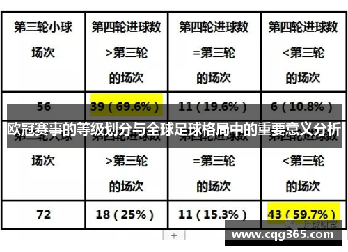 欧冠赛事的等级划分与全球足球格局中的重要意义分析