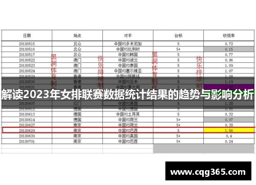 解读2023年女排联赛数据统计结果的趋势与影响分析