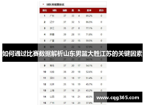 如何通过比赛数据解析山东男篮大胜江苏的关键因素